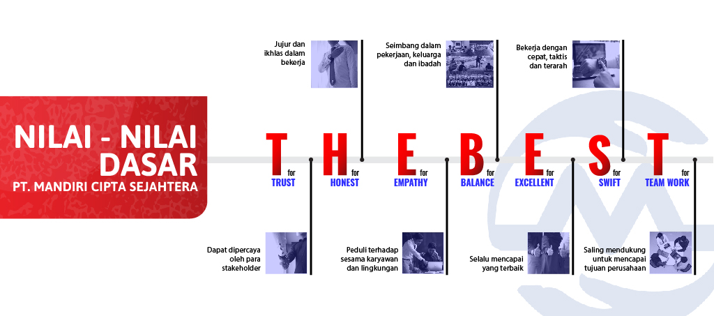 Nilai Nilai Perusahaan | Profil | Morena Rent